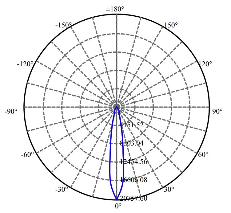 Nata Lighting Company Limited - Cree SOLERIQ S19 3-1548-A3